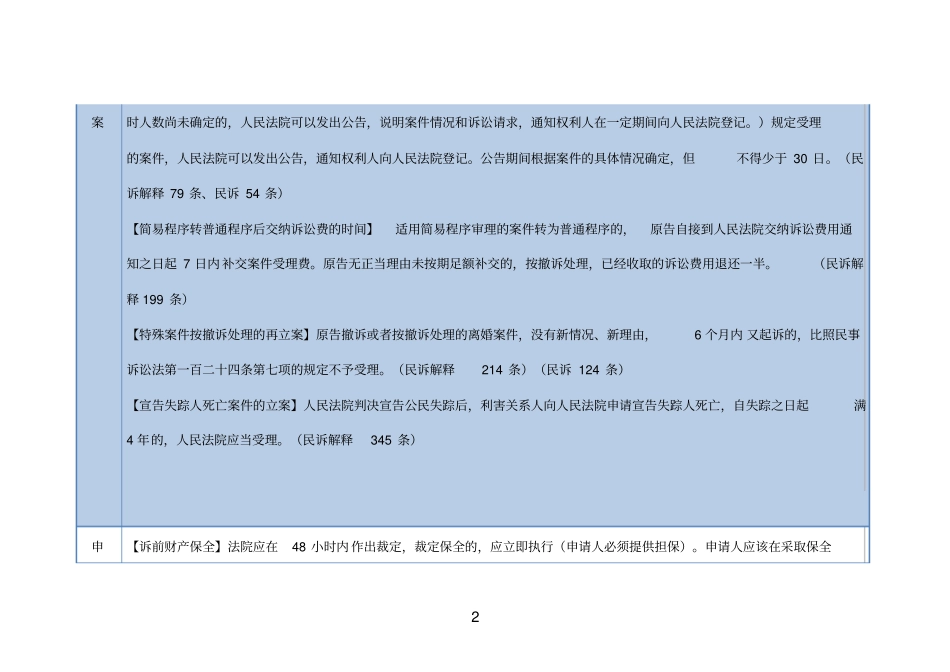 一审诉讼时间表汇总_第2页