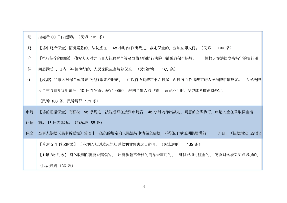 一审诉讼时间表汇总_第3页