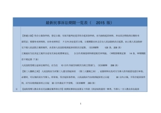 一审诉讼时间表汇总