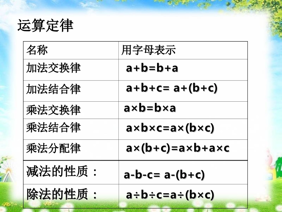 六年级数学简便计算总复习好_第3页