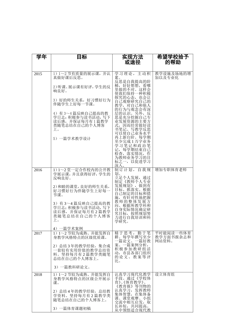 光谷五小教师个人五年规划李千帆_第2页
