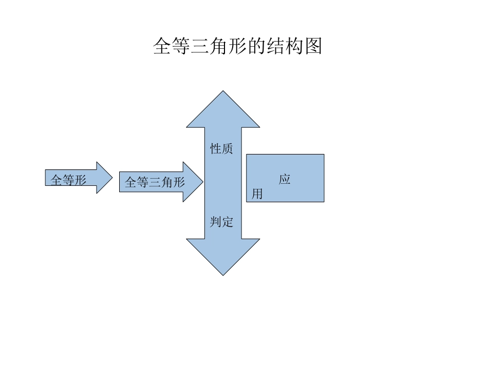 全等三角形 (2)_第1页