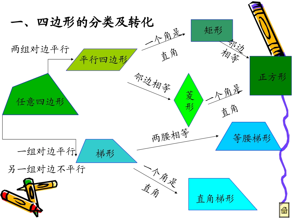 四边形回顾与复习_第2页
