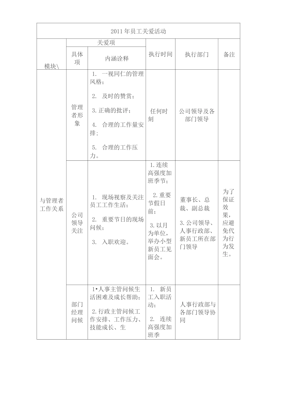关爱员工活动方案_第3页