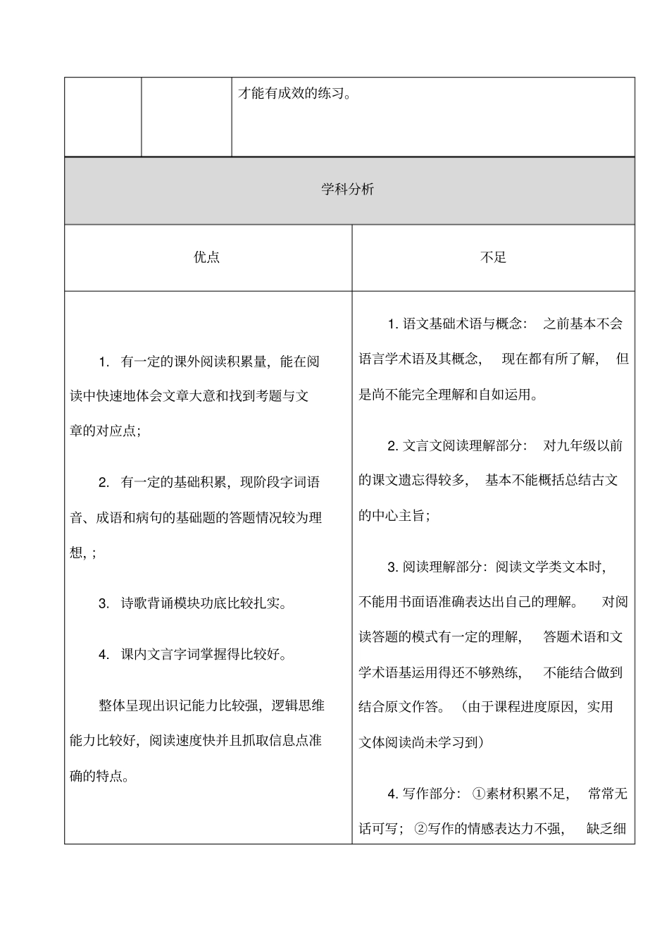 一对一个性化辅导方案_第2页