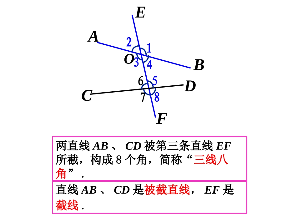 （课件1）52平行线及其判定_第2页