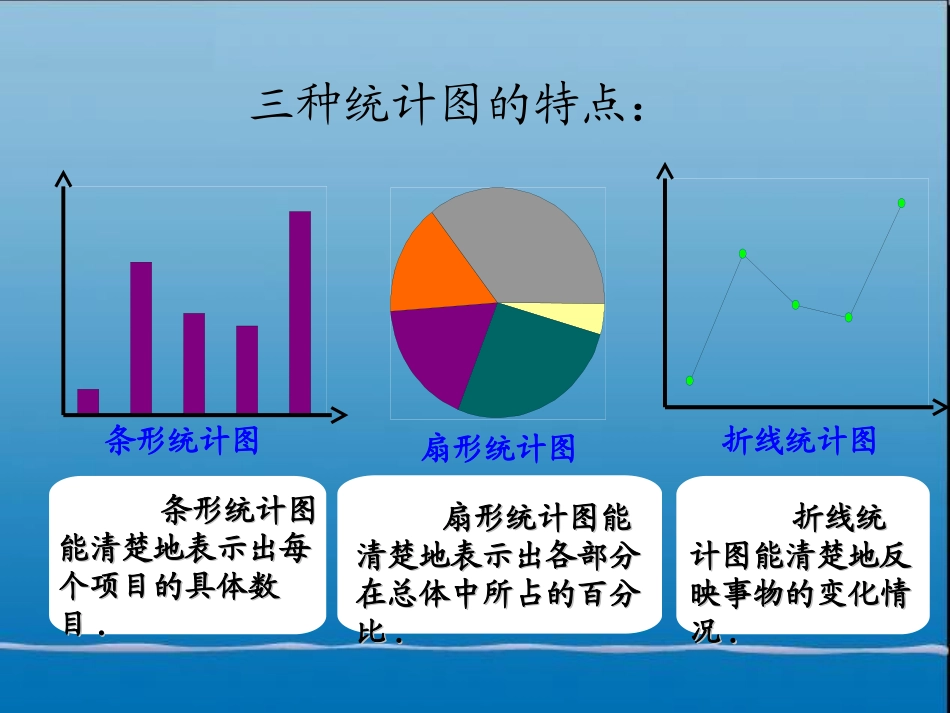 （课件1）102直方图_第3页