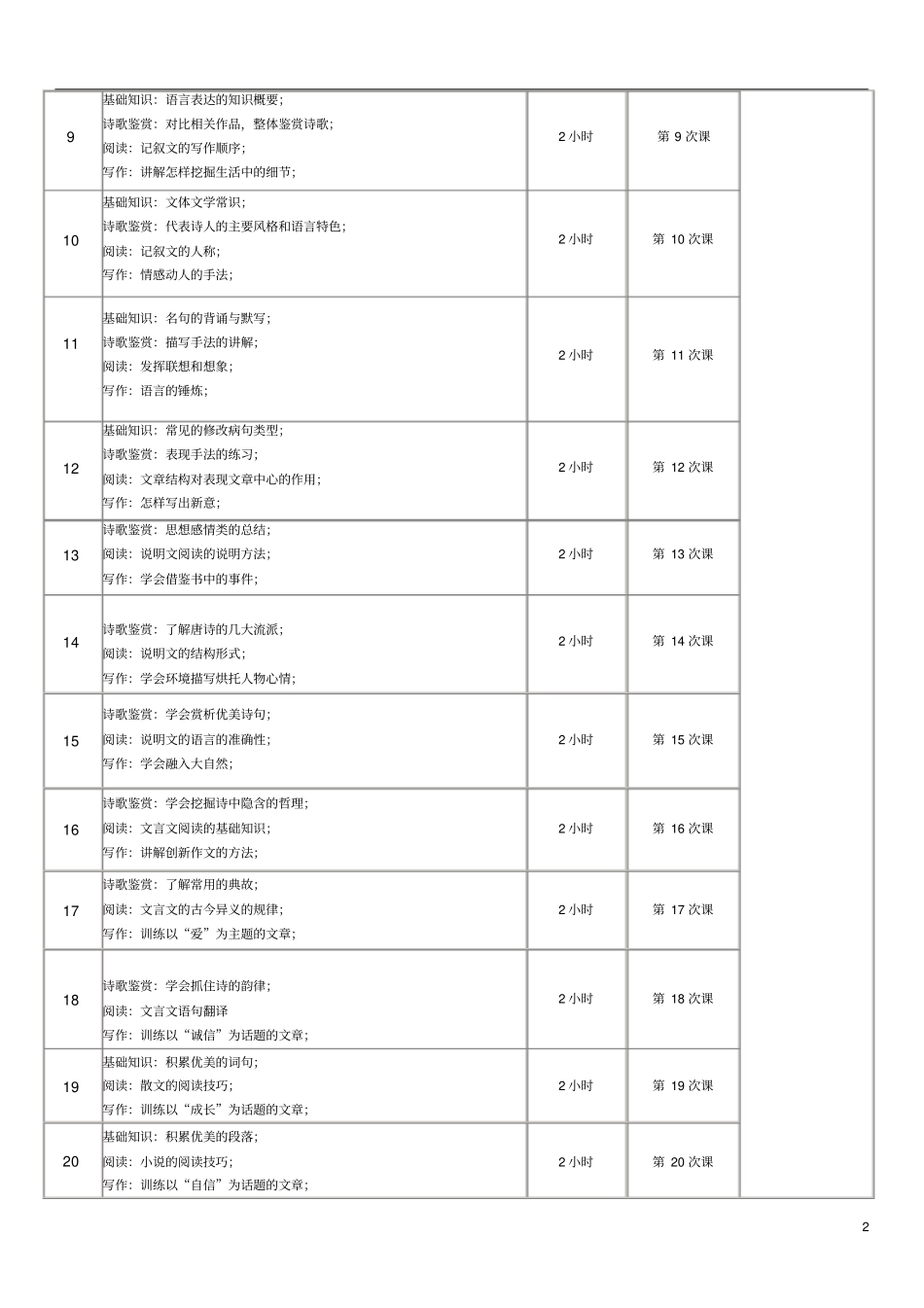 一对一语文学科辅导计划_第2页