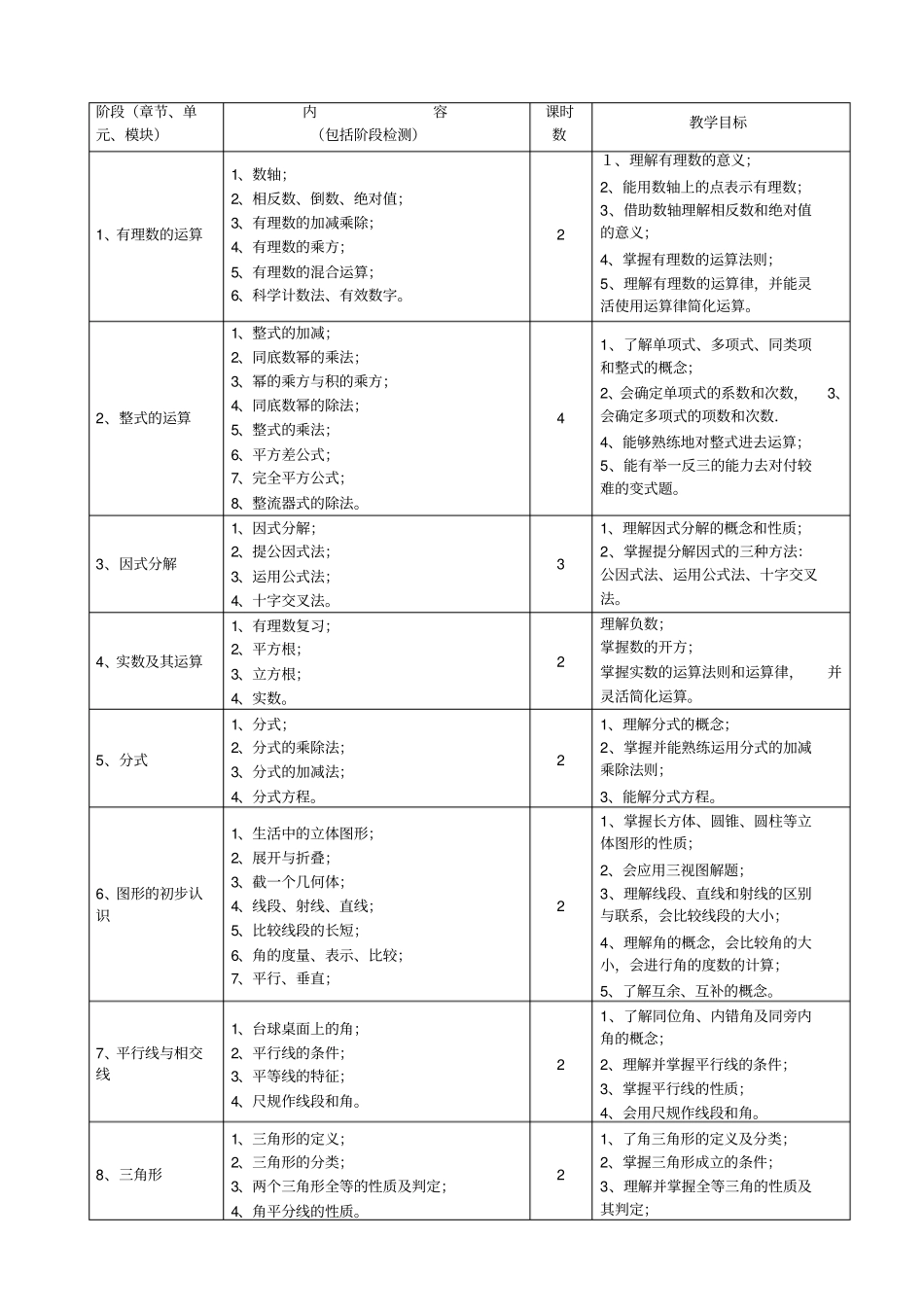 一对一辅导方案-初中数学_第2页