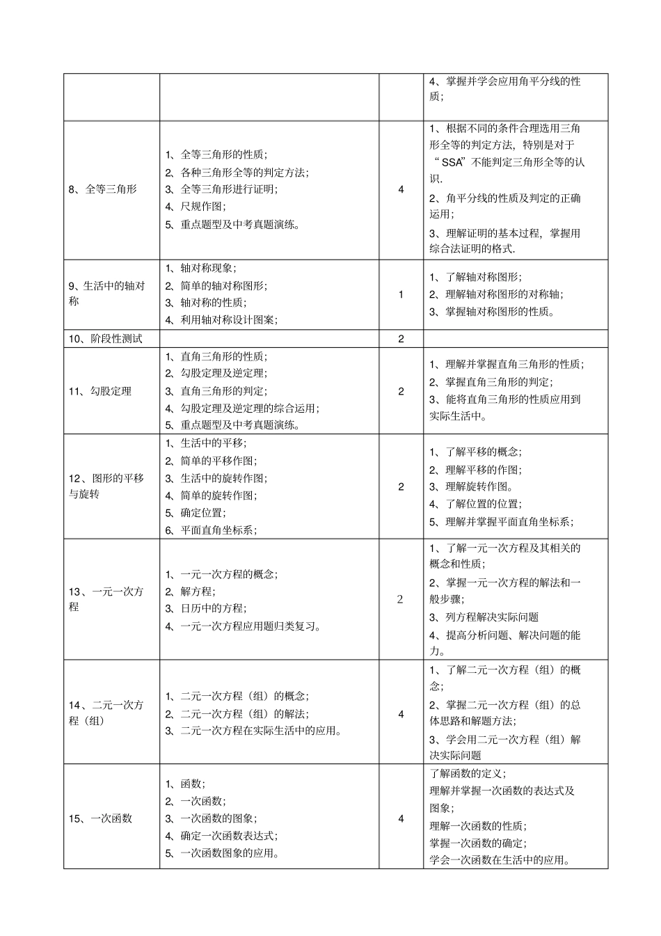 一对一辅导方案-初中数学_第3页