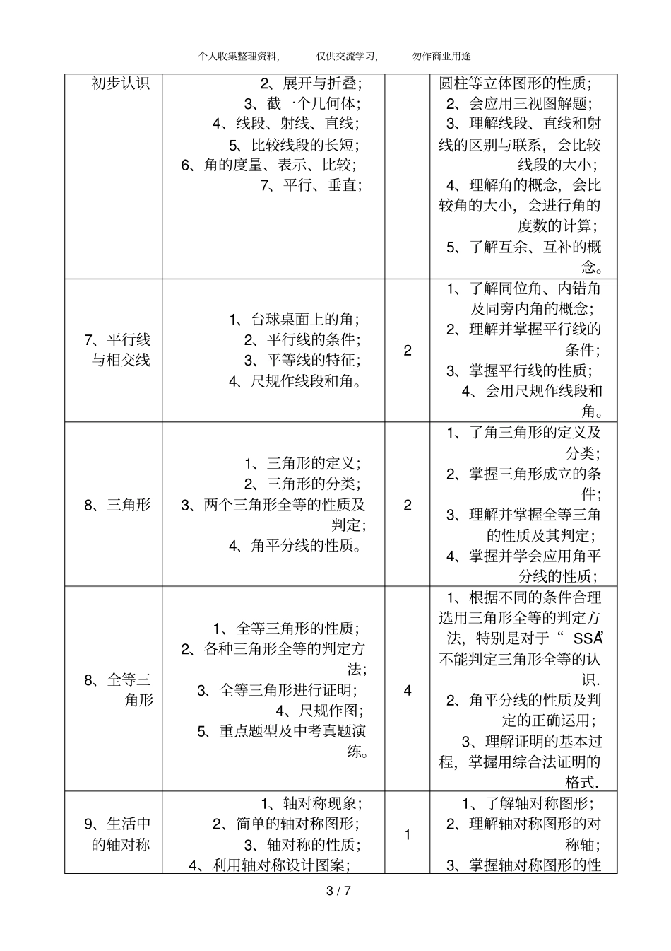 一对一辅导措施初中数学_第3页