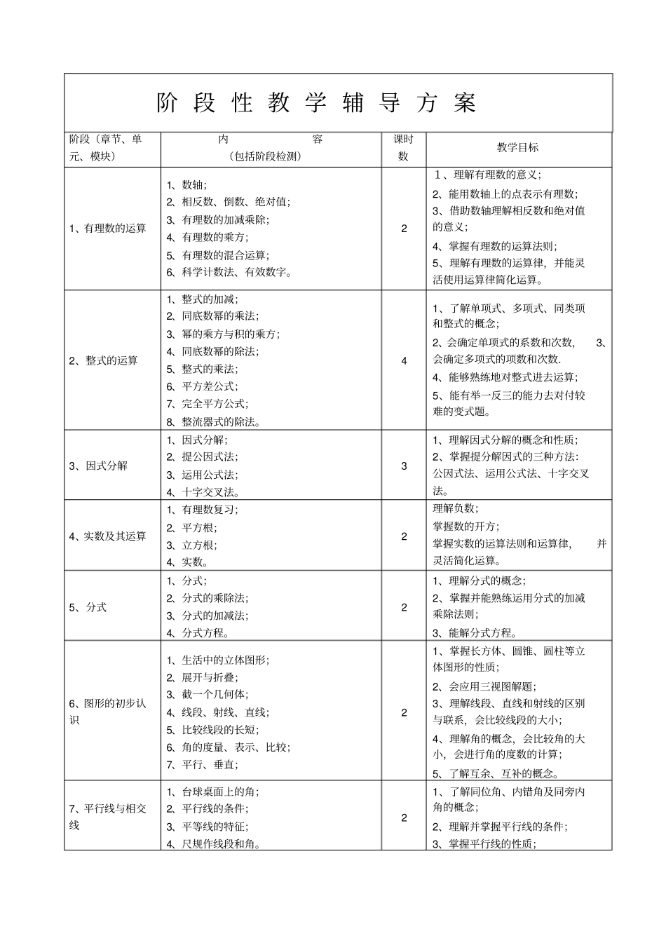一对一辅导方案初中数学_第1页