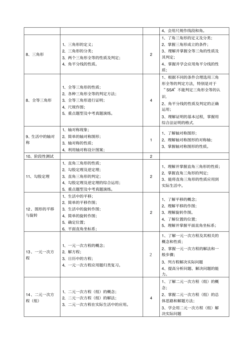 一对一辅导方案初中数学_第2页
