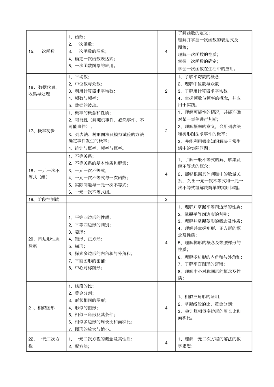 一对一辅导方案初中数学_第3页