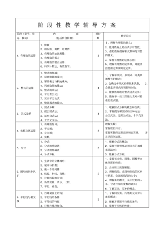 一对一辅导方案初中数学