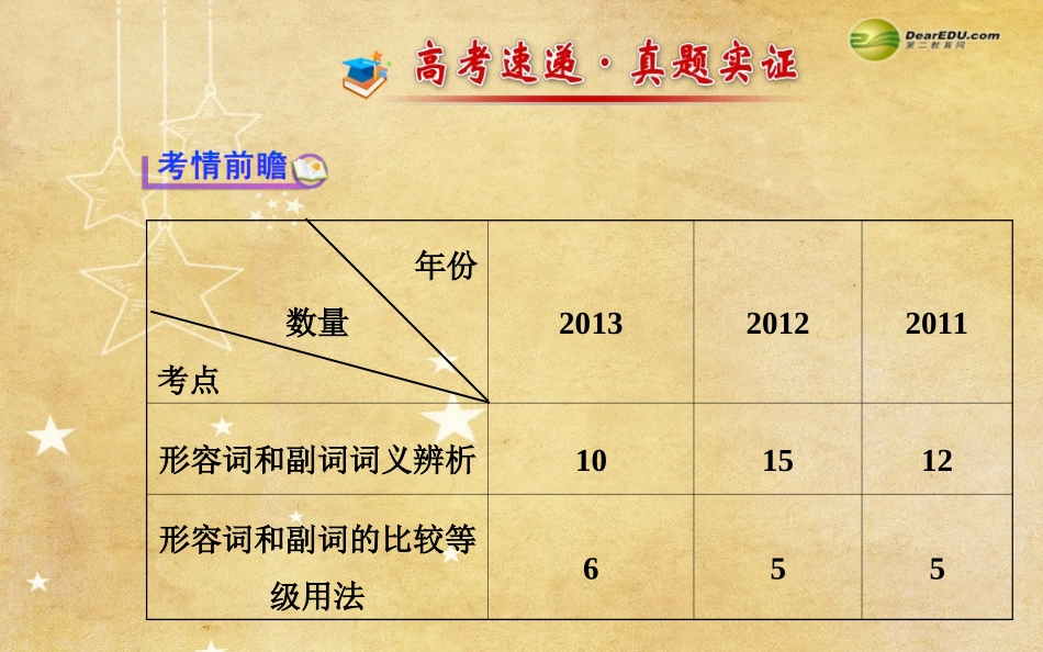 （四川专用）2014高考英语二轮形容词和副词课件_第2页