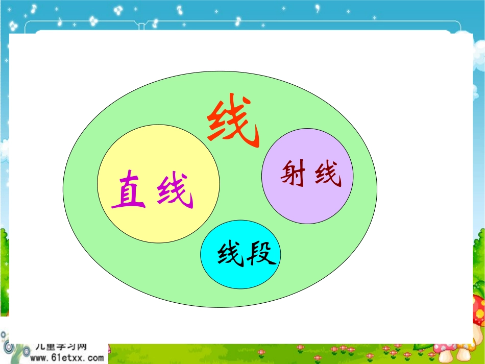 （北师大版）四年级数学上册课件线的认识1_第3页