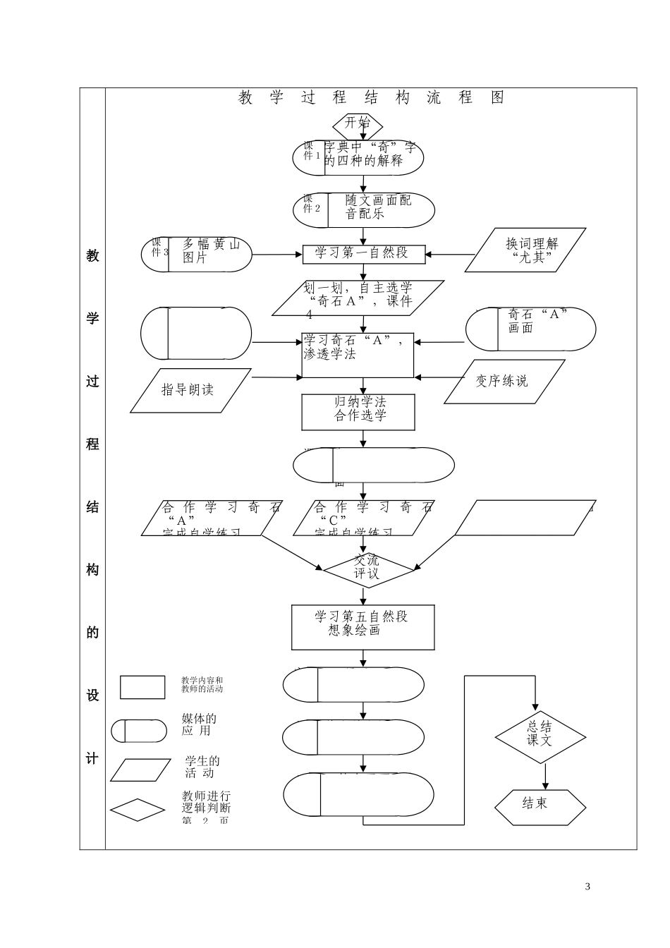 黄山奇石教学设计方案_第3页