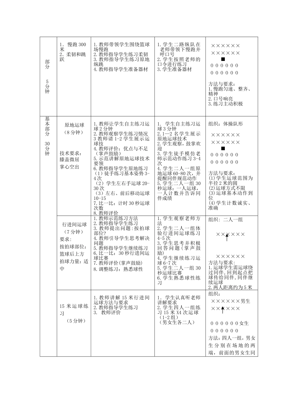 鸡东一中慕一新篮球运球教学设计_第2页