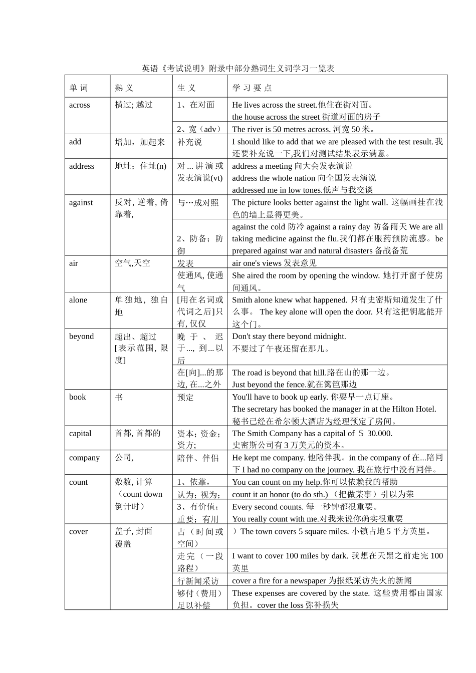 高考英语熟词生义_第1页