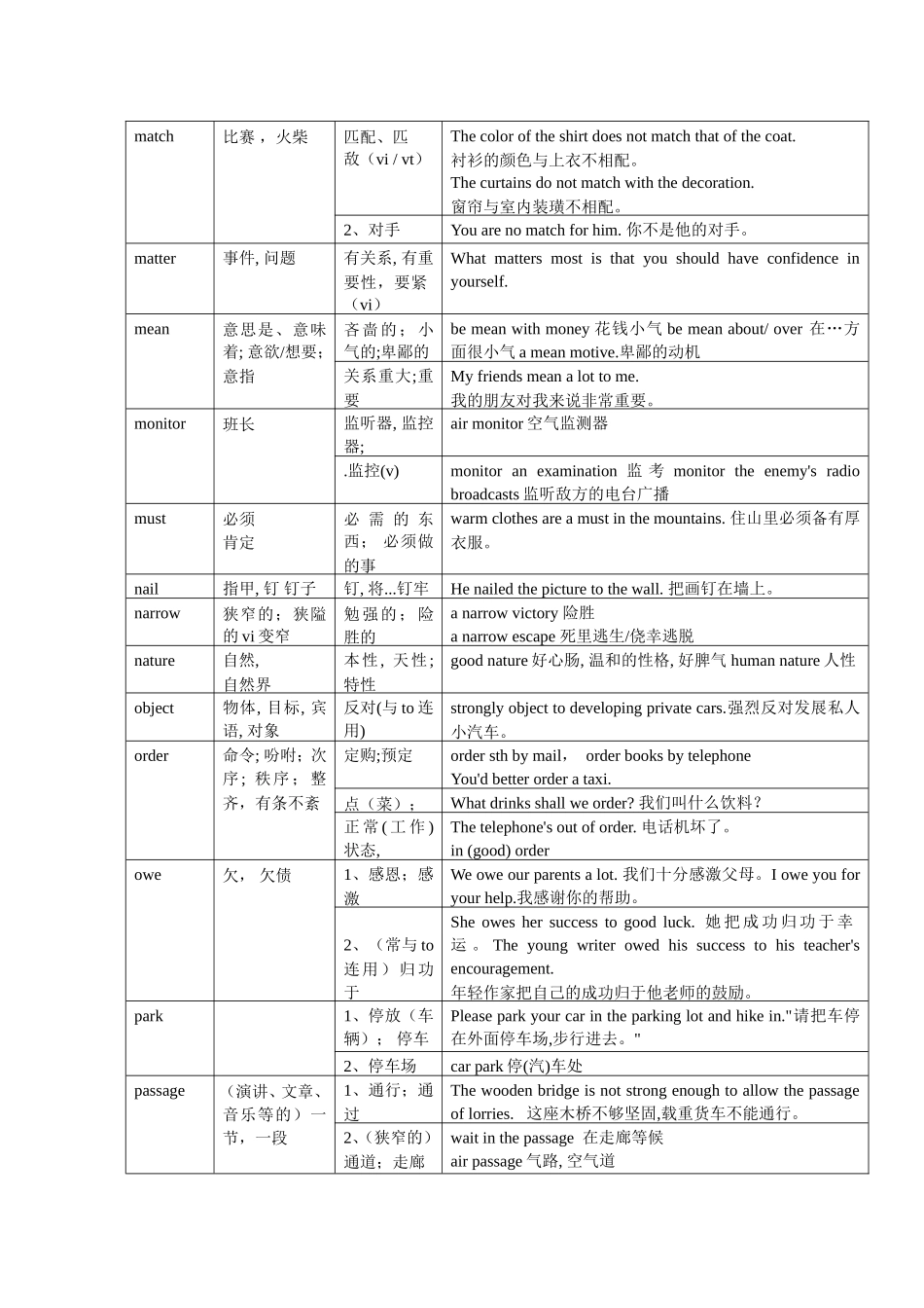高考英语熟词生义_第3页