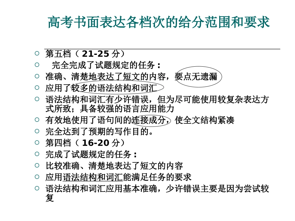 高考英语书面表达应急训练-_第2页