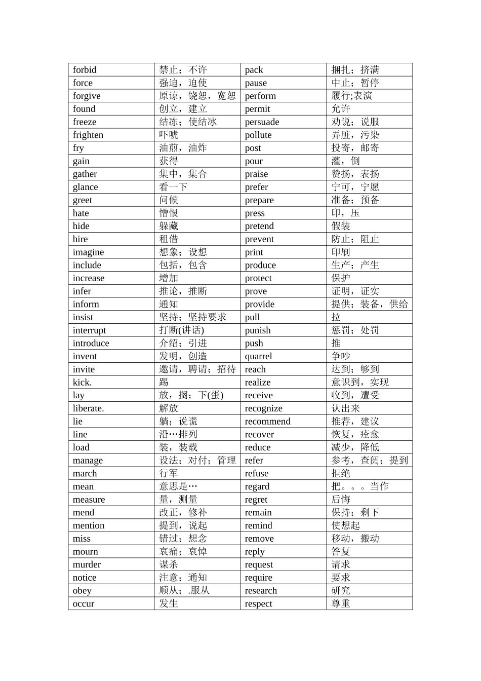 高考单词分类记忆_第2页