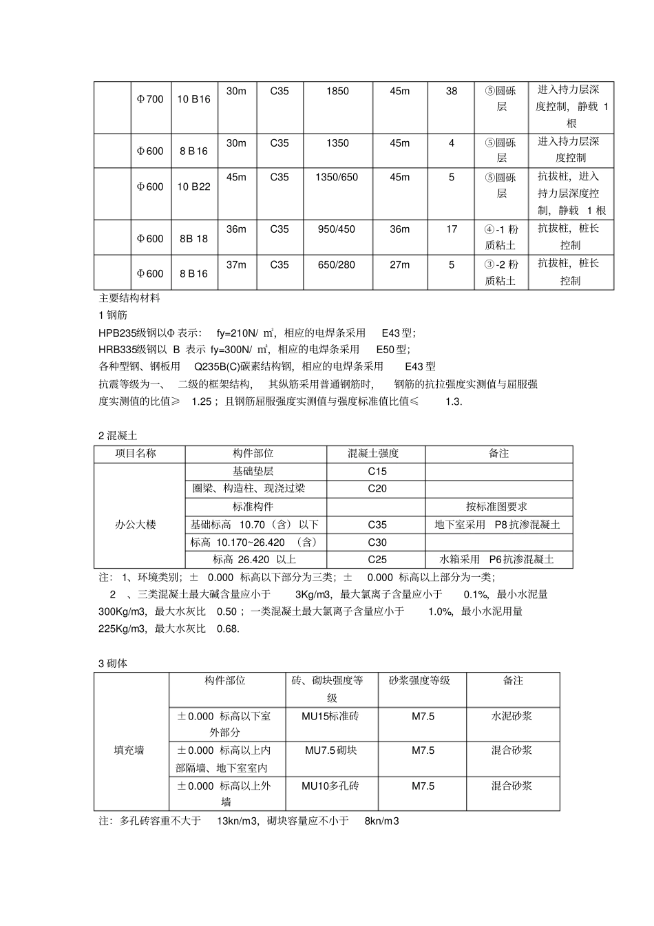 一工程概况和施工特点_第3页