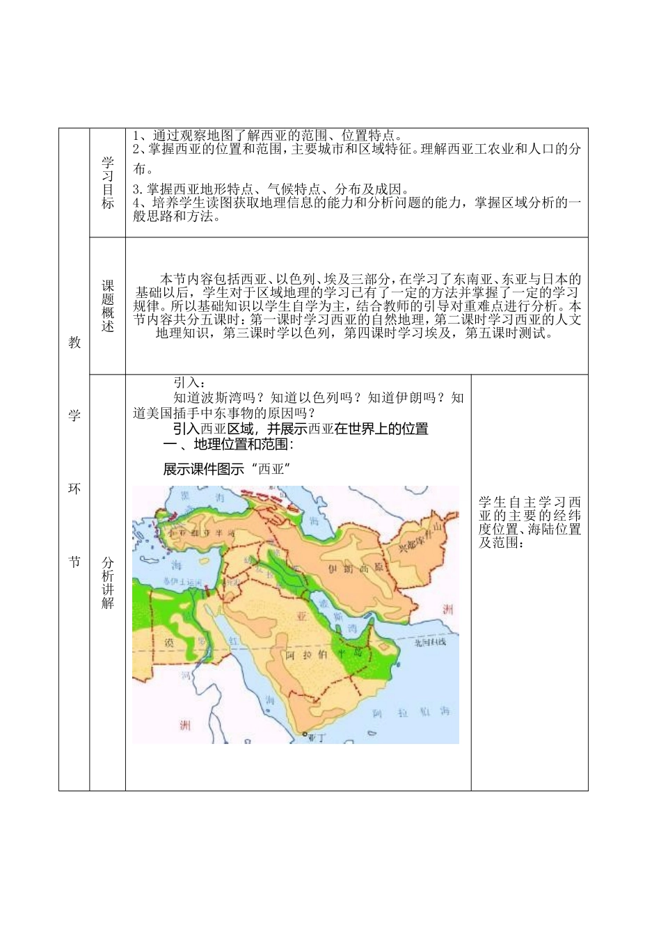 高二级区域地理复习《西亚》教案_第2页