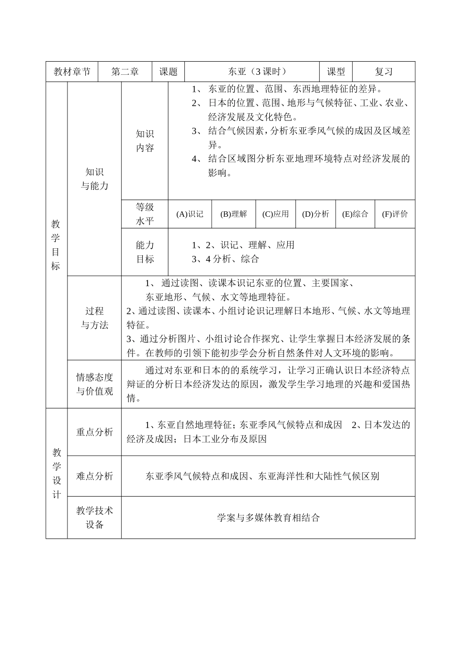 高二级区域地理复习《东亚》教案_第1页