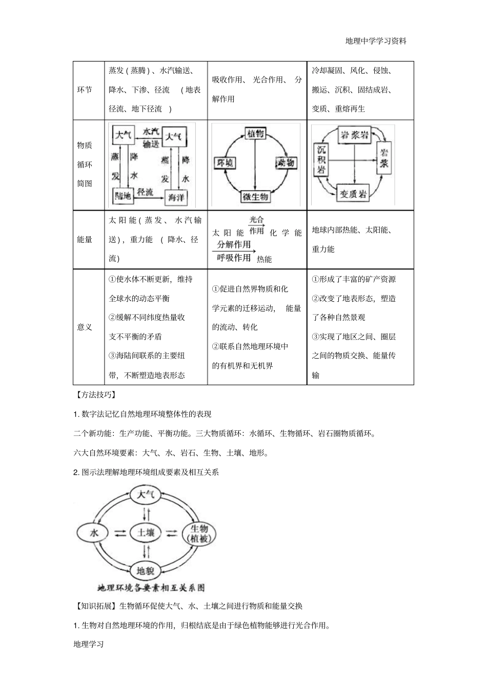一师一优课2012017学年高一地理人教版必修1教学设计：1自然地理环境的整体性4版含解析剖析_第2页