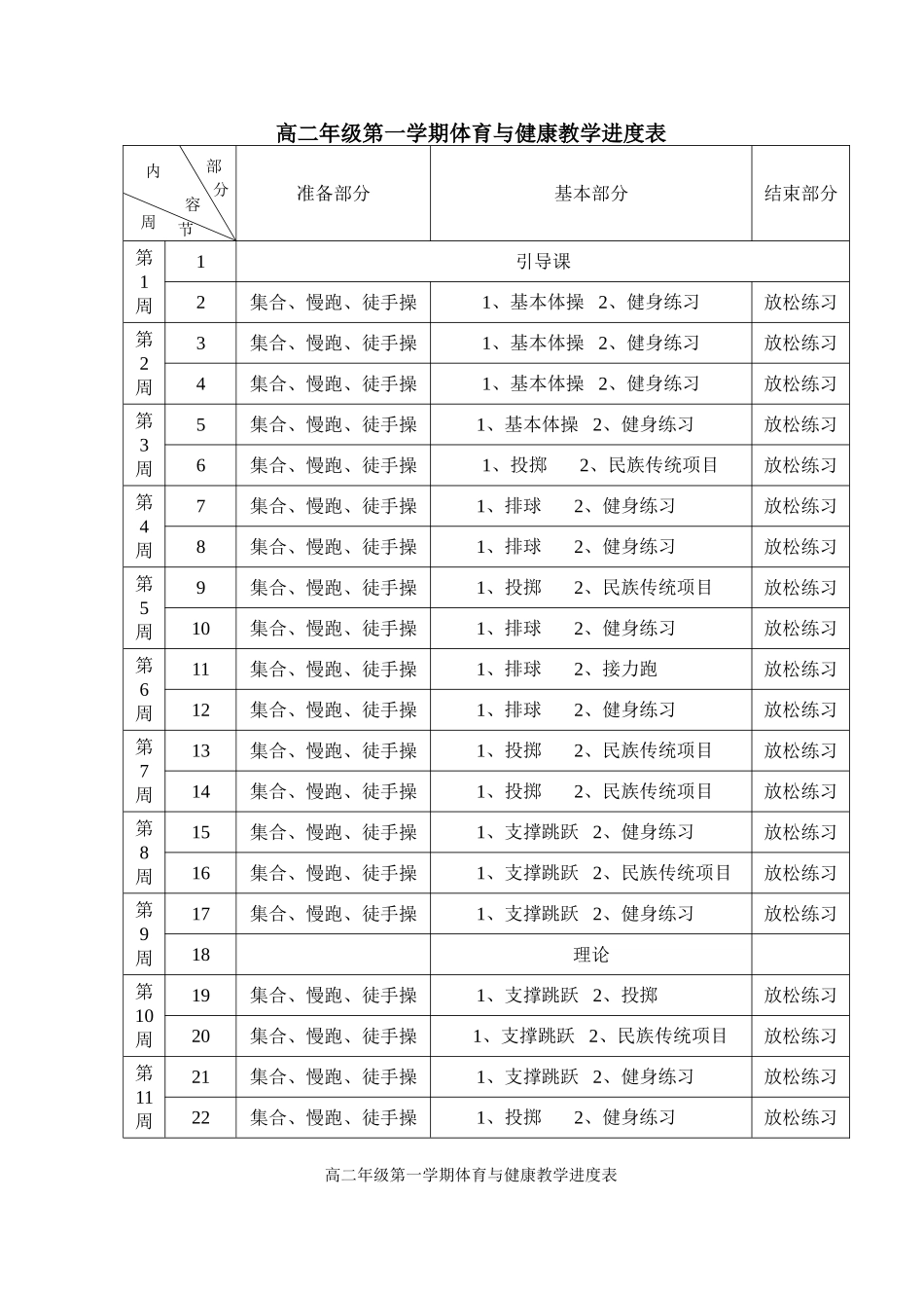 高二年级全年体育与健康教学工作计划_第2页