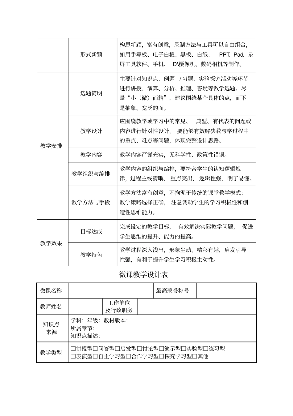 一师一优课一课一名师微课报送标准_第2页