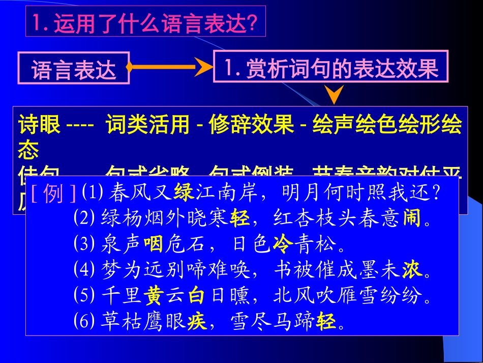 高中语文复习《诗歌鉴赏复习》_第3页