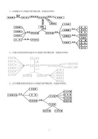高中生物概念图总汇