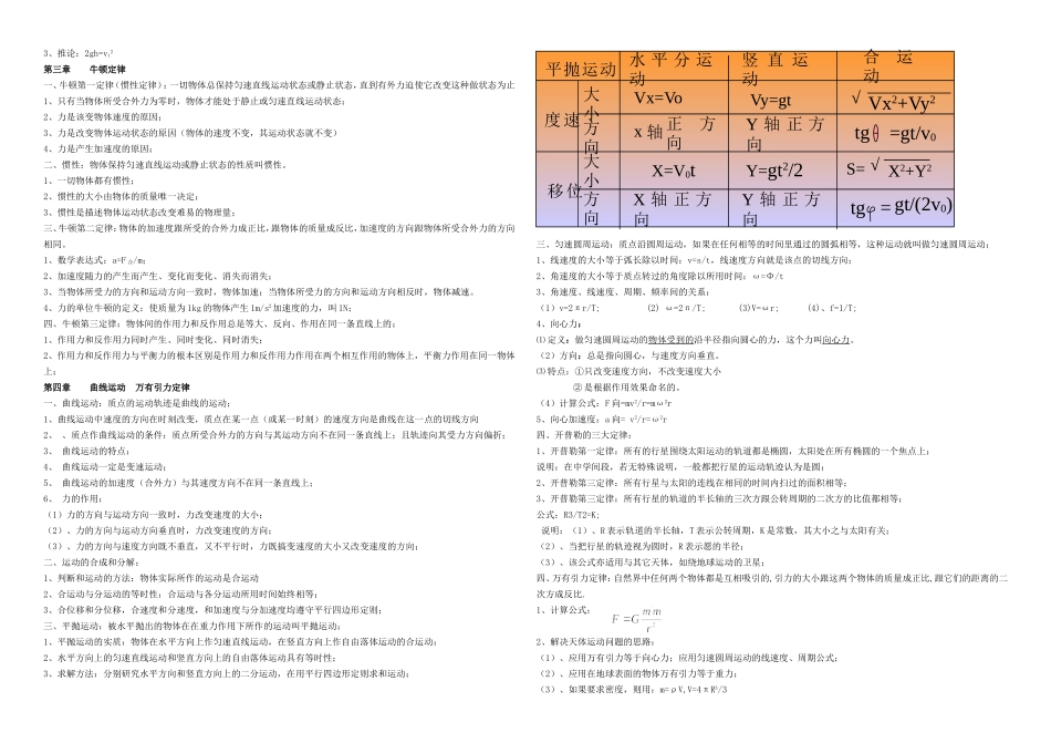 高中物理会考知识点汇编_第2页