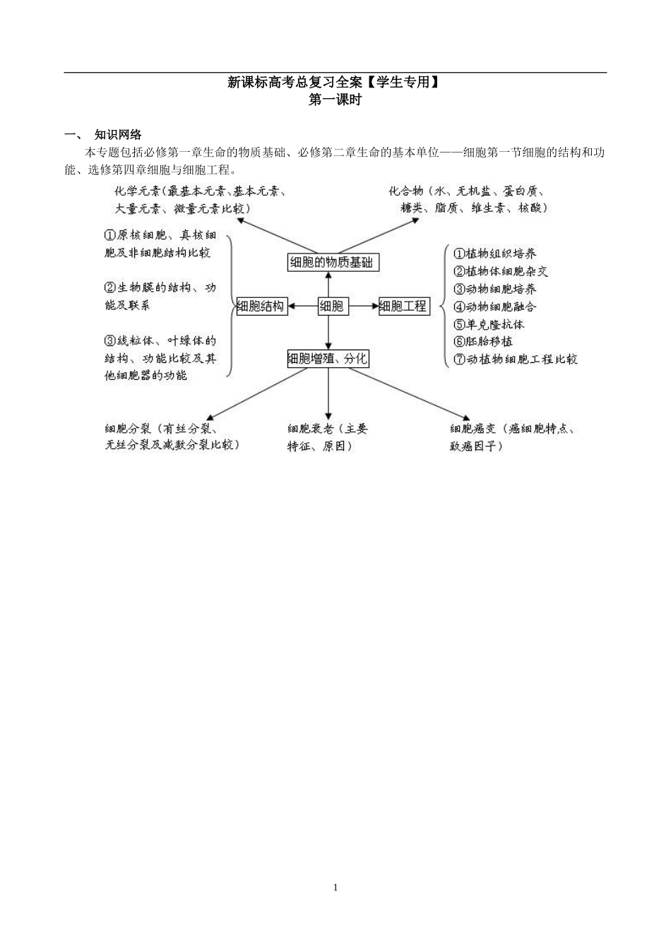 高中生物高考总复习全案(珍藏版)_第1页