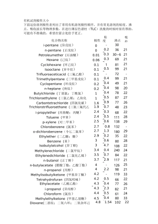 有机试剂极性一览表