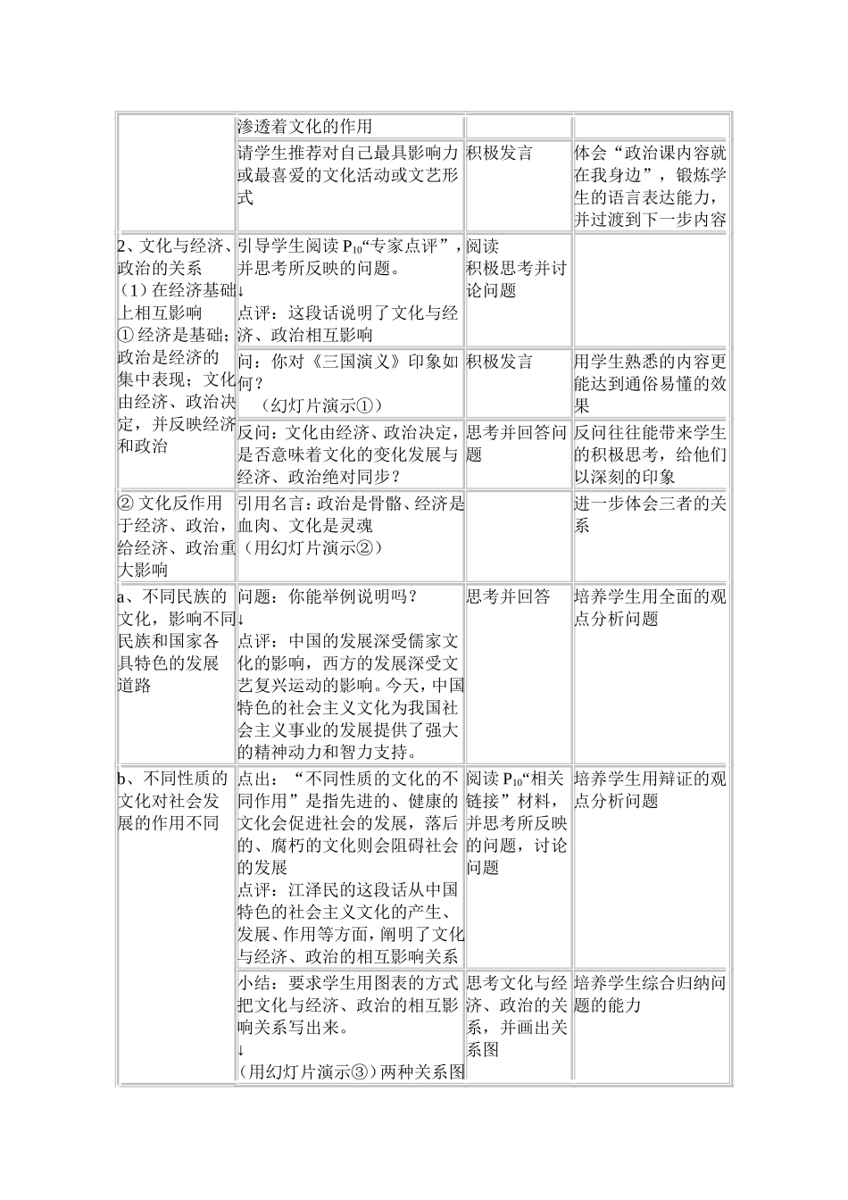 高中思想政治课教学设计_第2页
