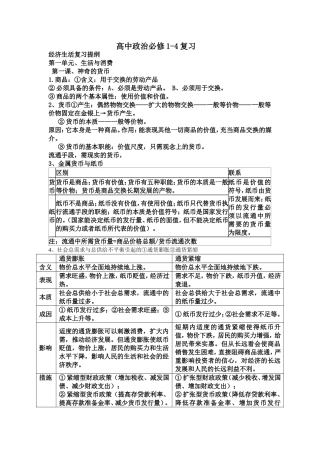 高中政治必修1至4全面复习资料