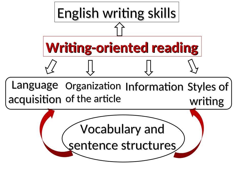 高三写作训练_第3页