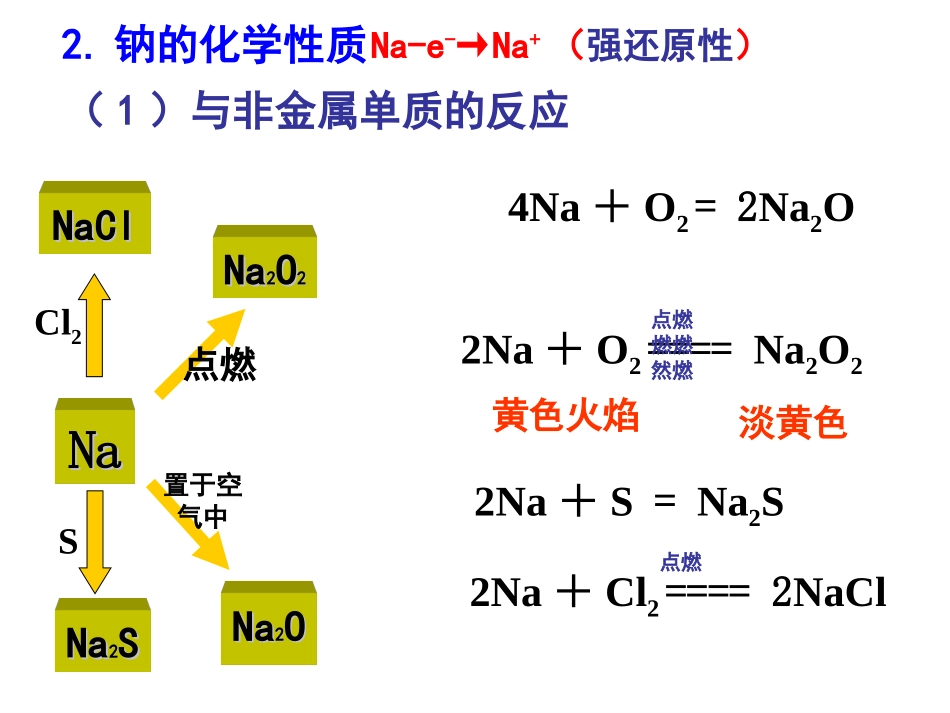 高三化学第一轮复习课件钠及其钠的化合物_第3页