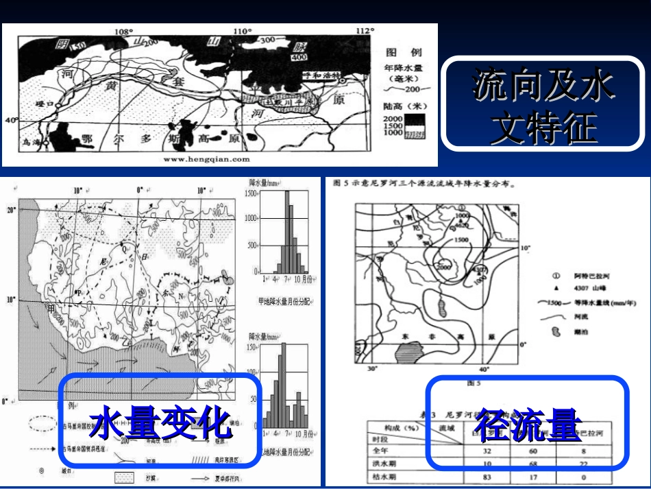 高三二轮河流特征描述和成因分析_第3页