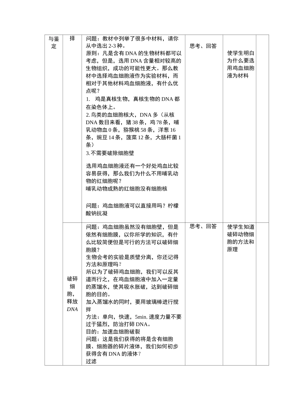 高中生物选修一DNA的粗提取与鉴定教案_第2页