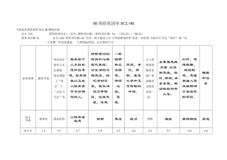 项症状清单SCL