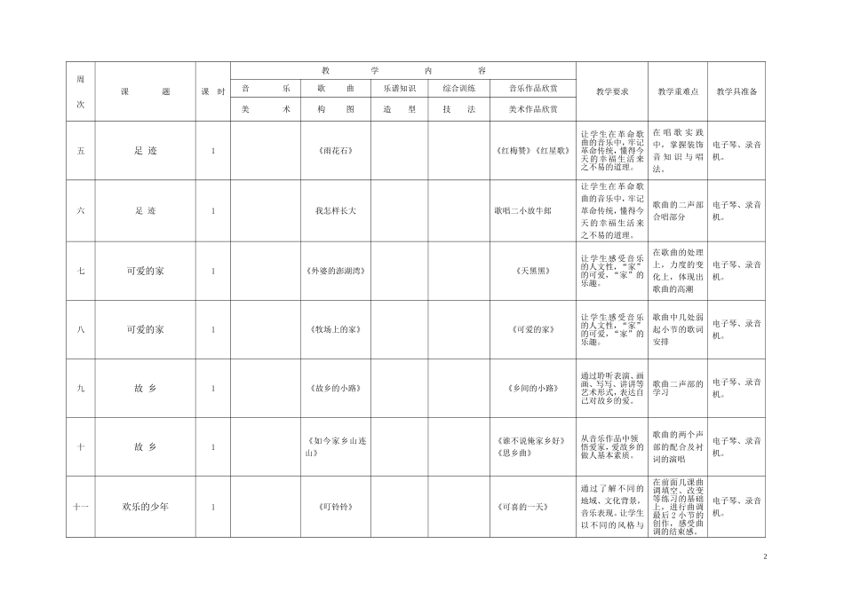 音乐教学计划（五上）_第2页