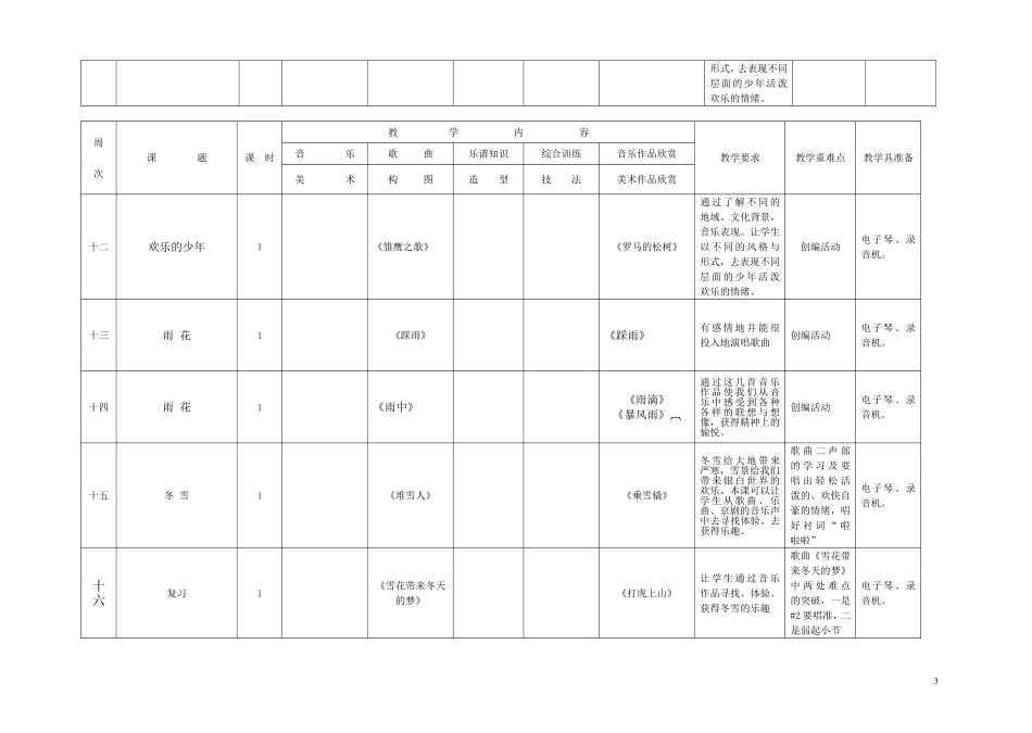 音乐教学计划（五上）_第3页