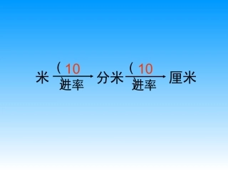 面积单位间的进率定稿