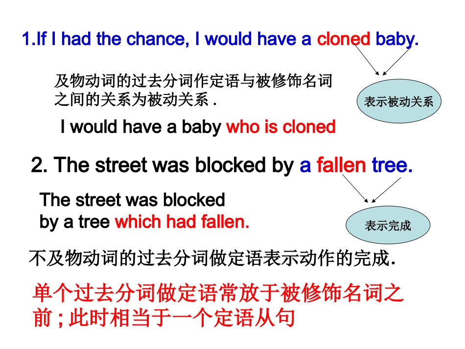 非谓语动词-过去分词精品课件（自制）_第3页