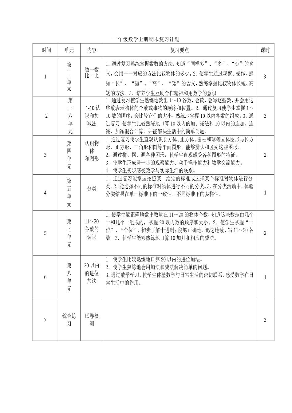 青岛版一年级数学上册期末复习计划_第1页